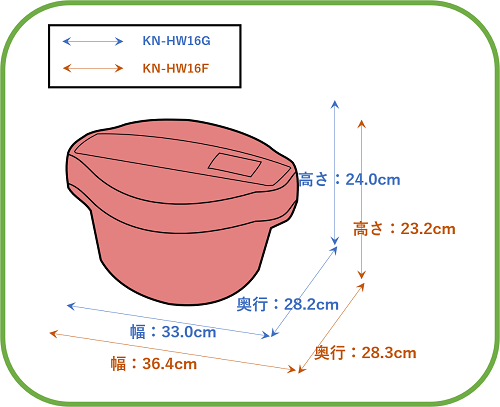 KN-HW16GとKN-HW16Fのサイズ（縦横奥行きの寸法）比較図